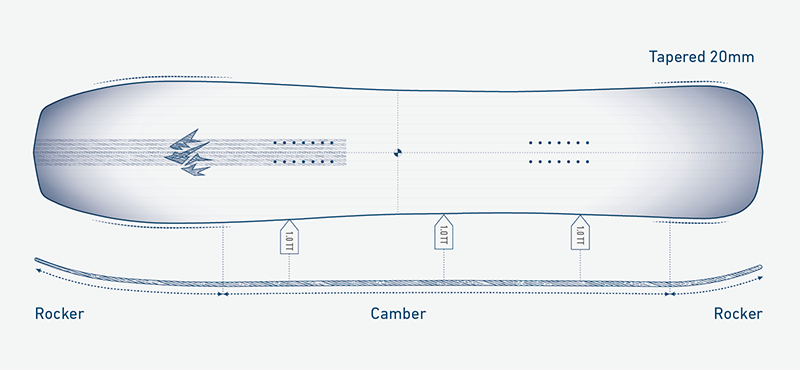 Camber Profile