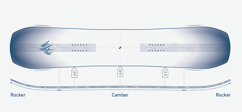 Camber Profile